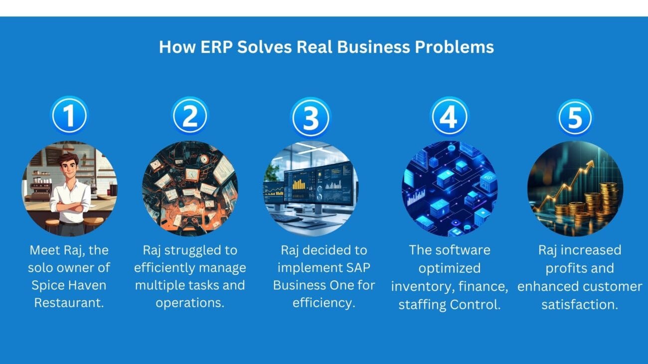 How ERP Solves Real Business Problems