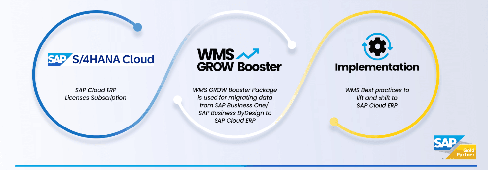 wms booster packege