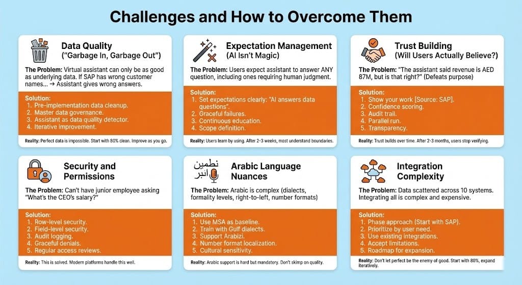 Challenges and How to Overcome Them