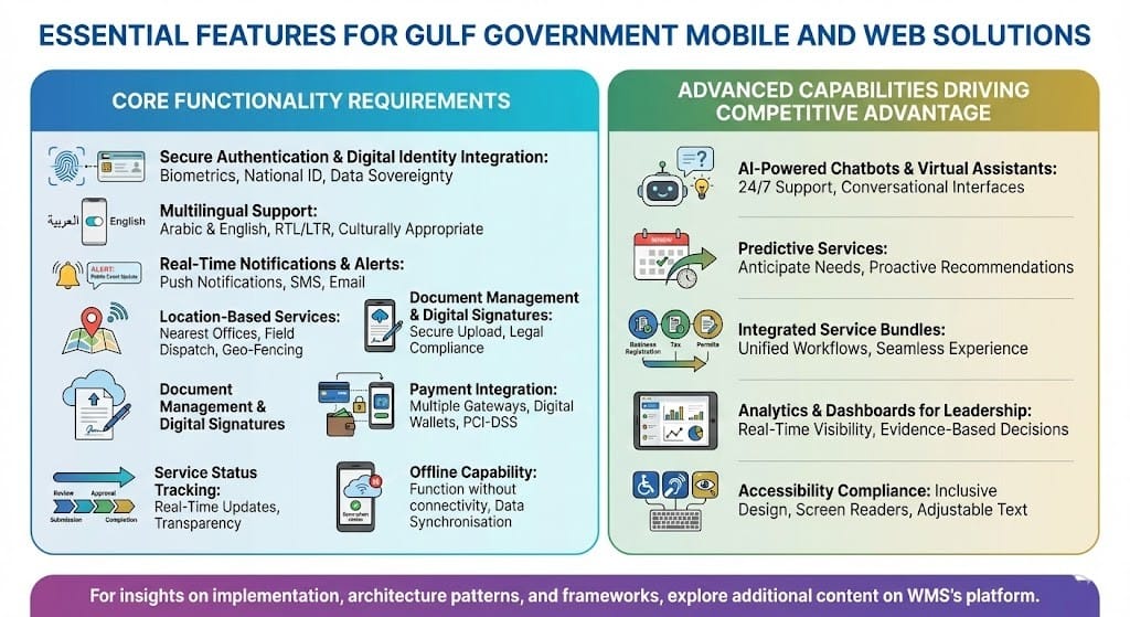 Essential Features for Gulf Government Mobile and Web Solutions