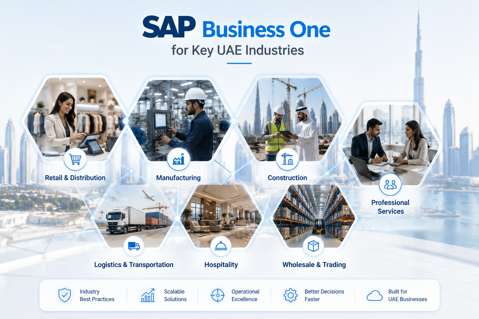 SAP Business One for Key UAE Industries