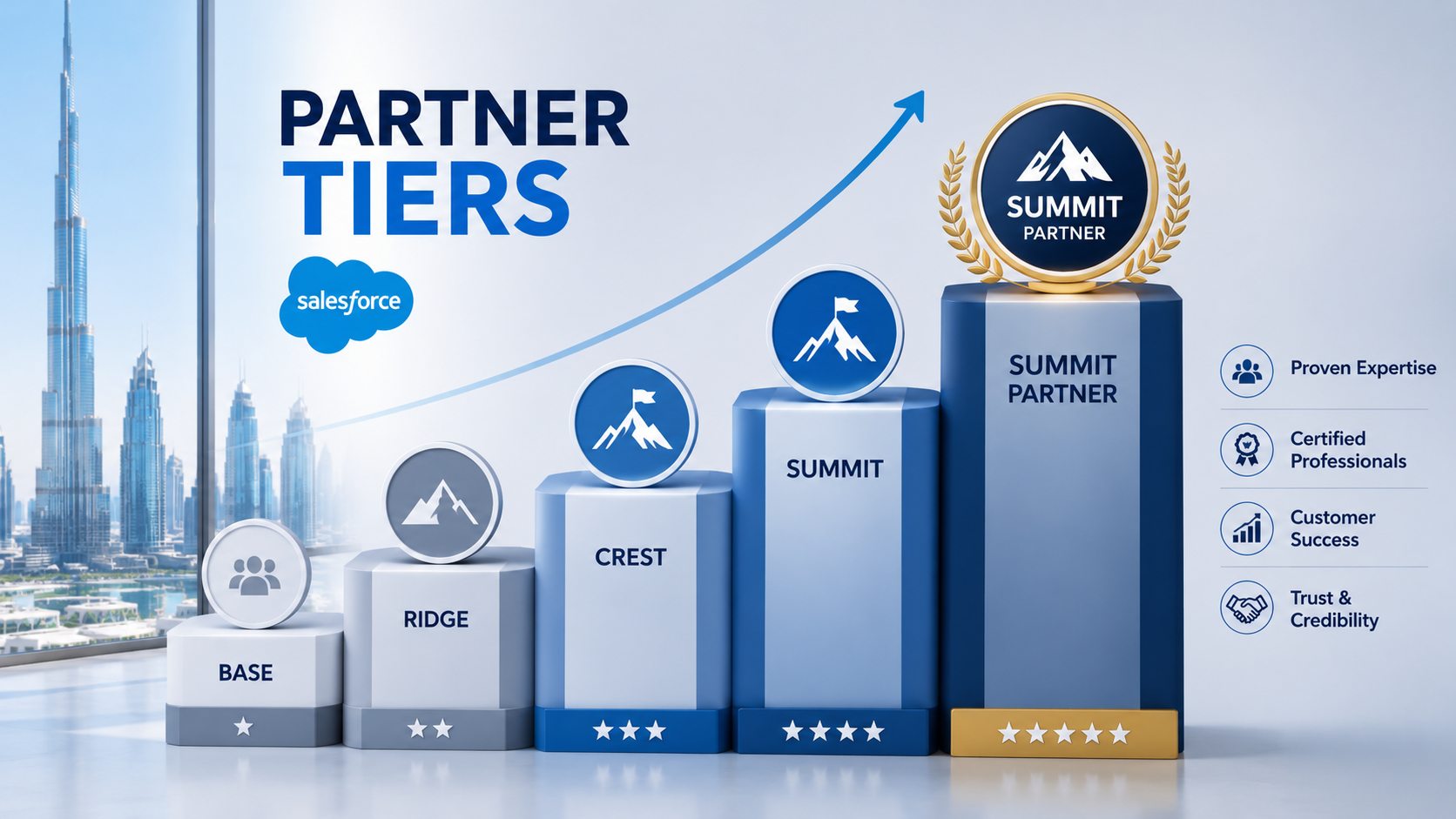Understanding Salesforce Partner Tiers