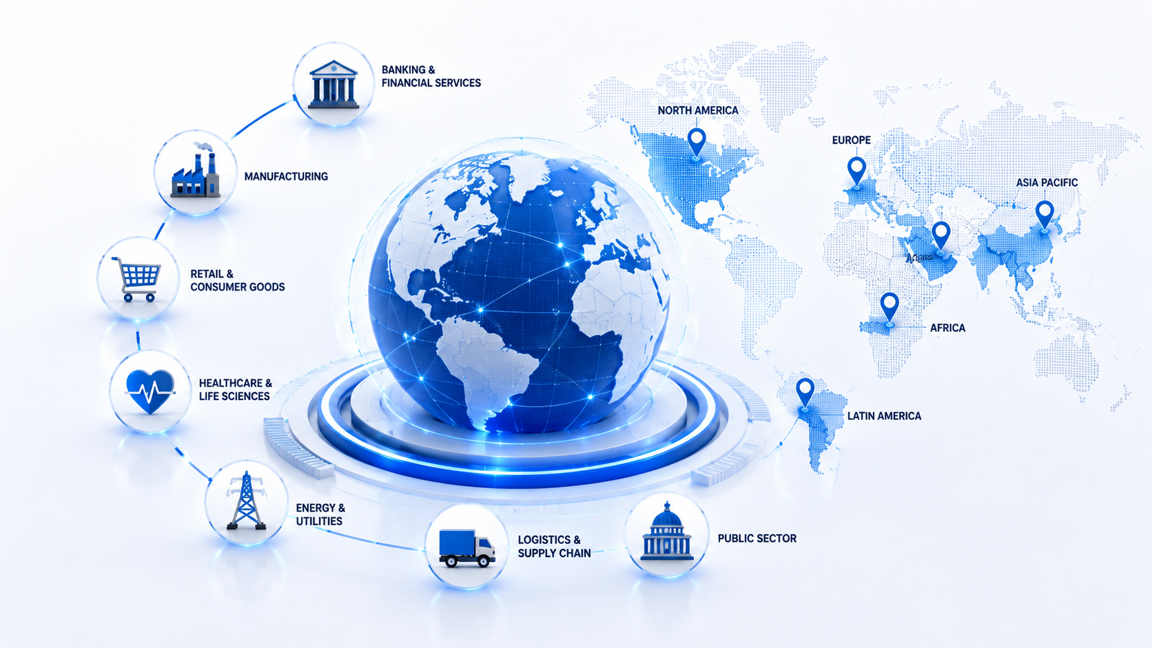 Which Industries and Regions Benefit Most from SAP-Based ERM
