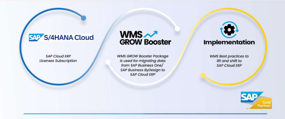 wms grow booster